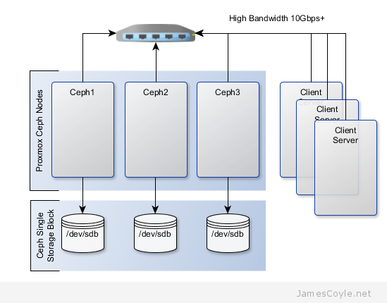 ceph-infrastructure