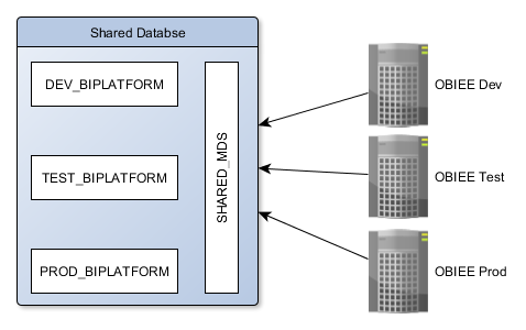 obiee_shared_mds