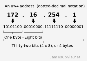 ip-address-deconstruction