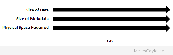 virtual-disk-data-size